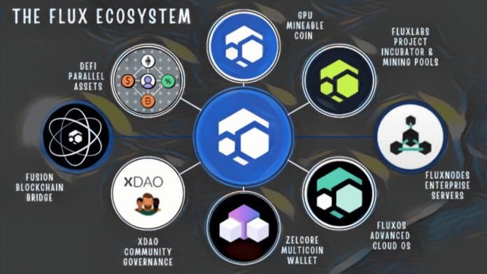 Flux Ecosystem