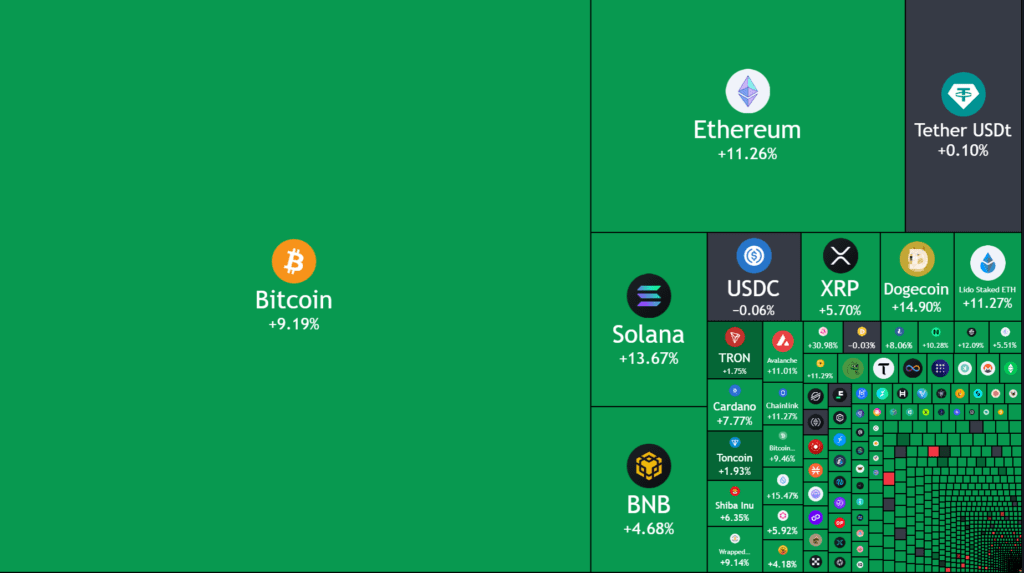 Crypto Heatmap